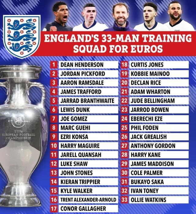 8868体育网页版-英格兰名单减法难做，索斯盖特的幸福烦恼谁懂！